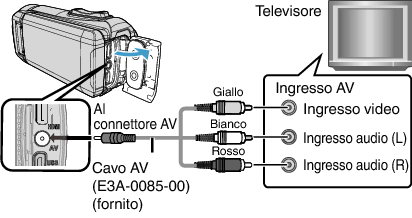 C6B AV Jack (Provided)